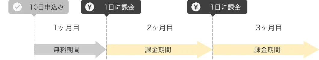 料金起算日・お支払いサイクル